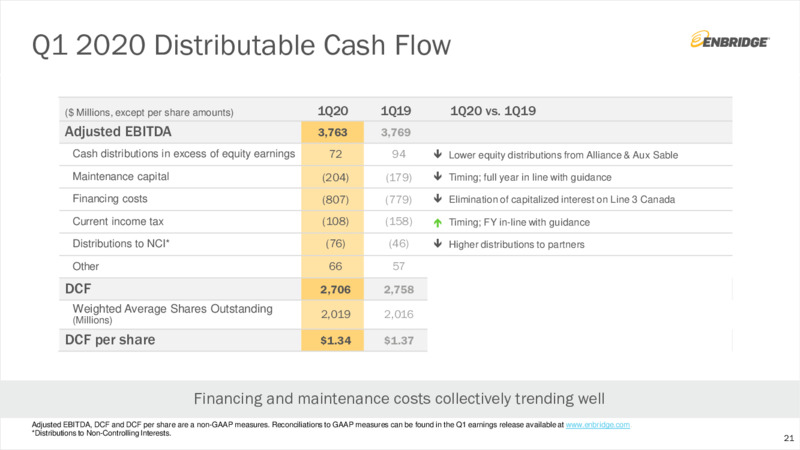 1Q 2020 Earnings Presentation – Enbridge Inc. – slide 20