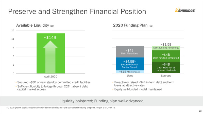 1Q 2020 Earnings Presentation – Enbridge Inc. – slide 22