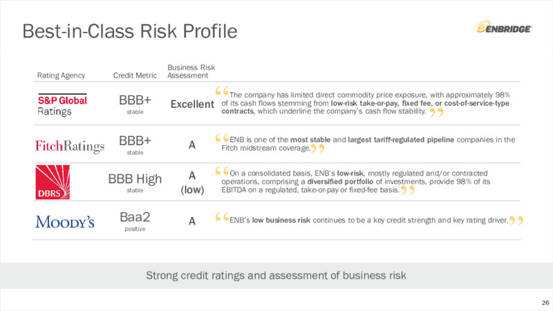 1Q 2020 Earnings Presentation – Enbridge Inc. – slide 25