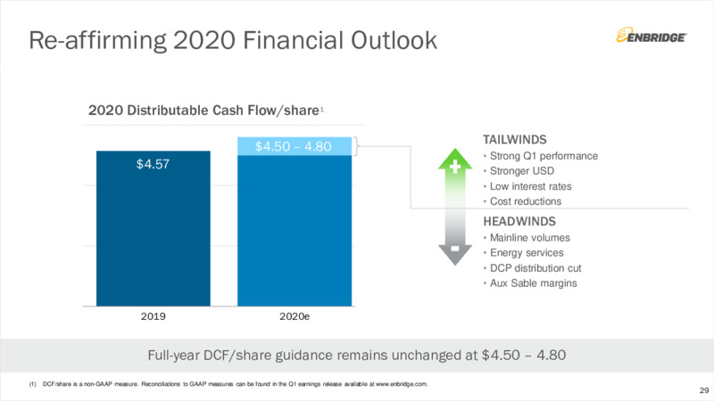 1Q 2020 Earnings Presentation – Enbridge Inc. – slide 28