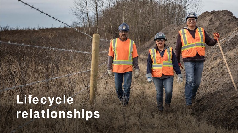 2019 Annual Meeting of Shareholders – Enbridge Inc. – slide 7