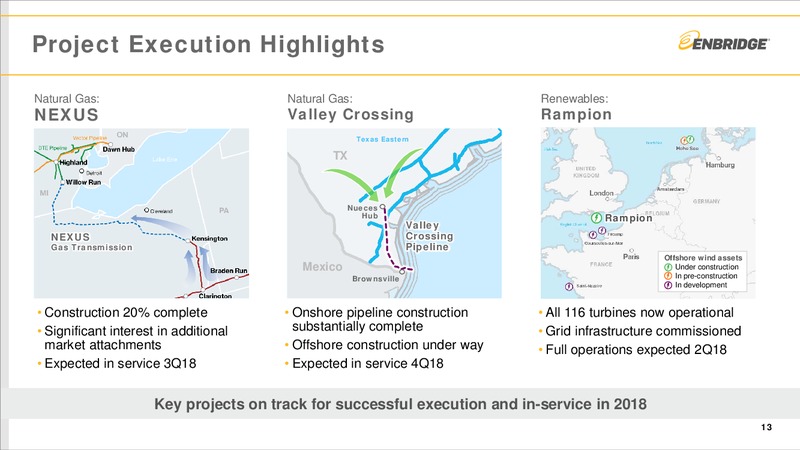 1Q 2018 Financial Results – Enbridge Inc. – slide 12