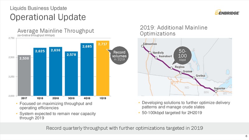 1Q 2019 Earnings Presentation – Enbridge Inc. – slide 5