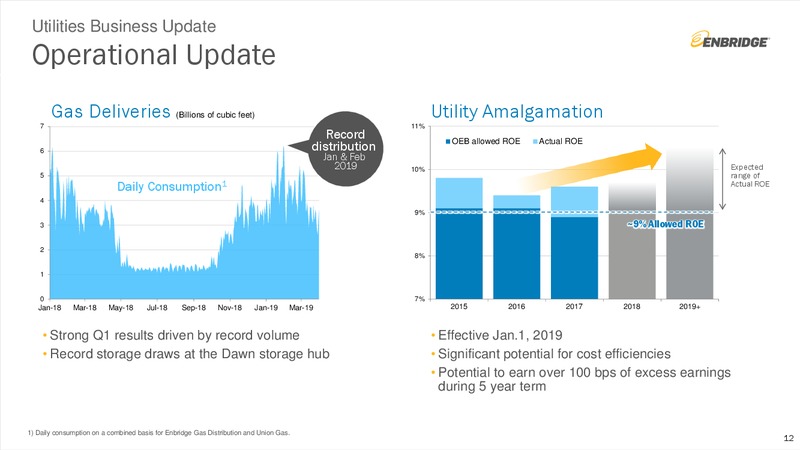 1Q 2019 Earnings Presentation – Enbridge Inc. – slide 11