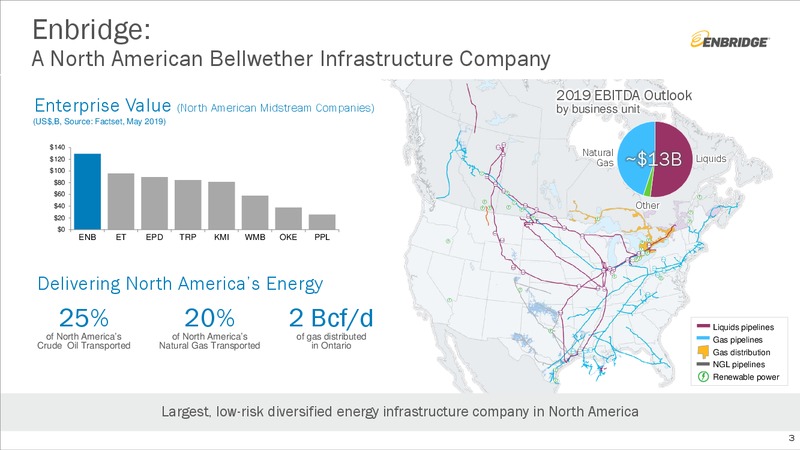 ENB Investment Community Presentation – Enbridge Inc. – slide 2