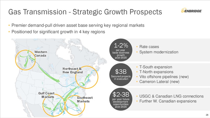 ENB Investment Community Presentation – Enbridge Inc. – slide 27