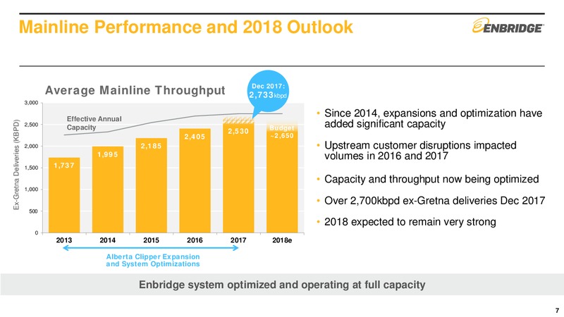 4Q 2017 Earnings Results – Enbridge Inc. – slide 6
