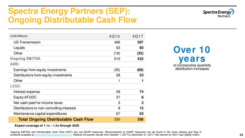 4Q 2017 Earnings Results – Enbridge Inc. – slide 31
