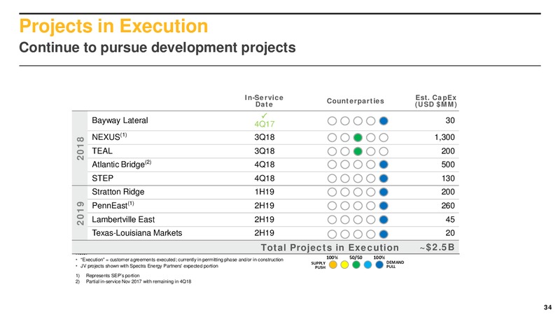4Q 2017 Earnings Results – Enbridge Inc. – slide 33