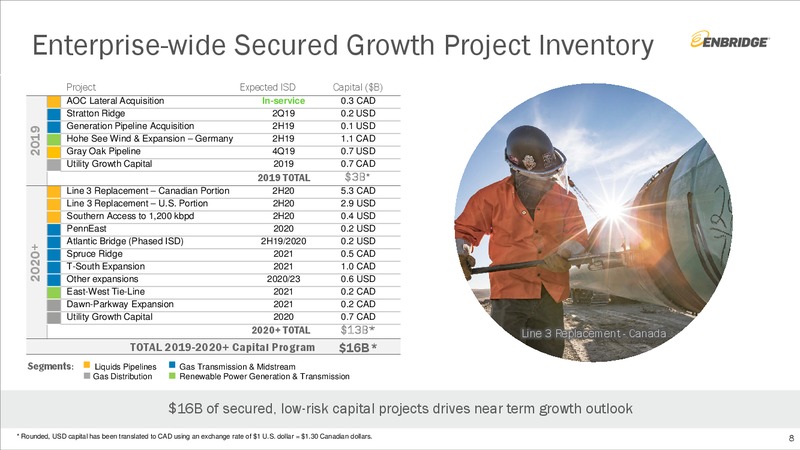 ENB Investment Community Presentation – Enbridge Inc. – slide 7