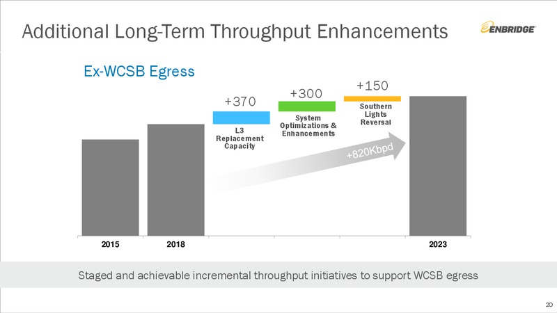 ENB Investment Community Presentation – Enbridge Inc. – slide 19