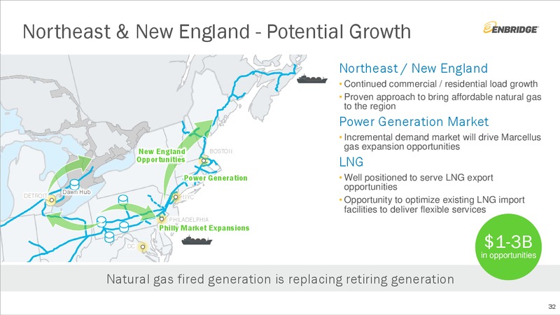 ENB Investment Community Presentation – Enbridge Inc. – slide 31