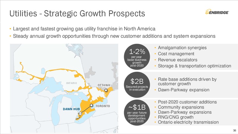 ENB Investment Community Presentation – Enbridge Inc. – slide 37