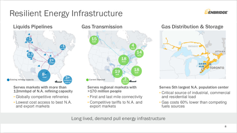 June 2020 Investor Presentation – Enbridge Inc. – slide 7