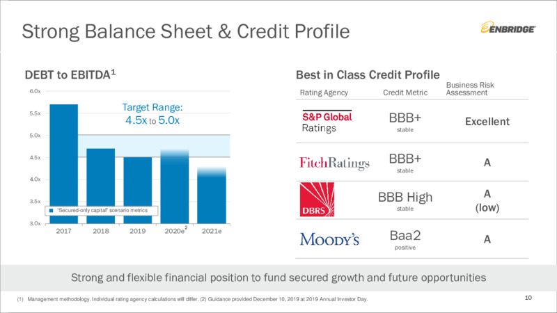 June 2020 Investor Presentation – Enbridge Inc. – slide 9