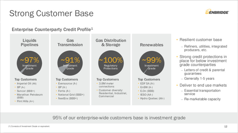 June 2020 Investor Presentation – Enbridge Inc. – slide 11