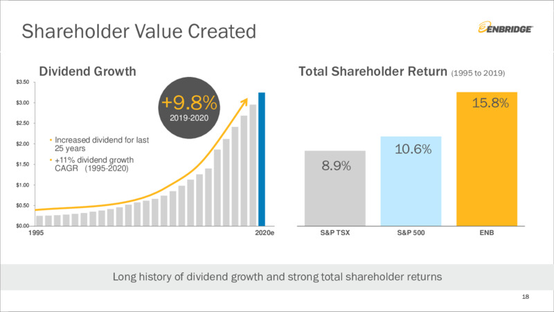 June 2020 Investor Presentation – Enbridge Inc. – slide 17
