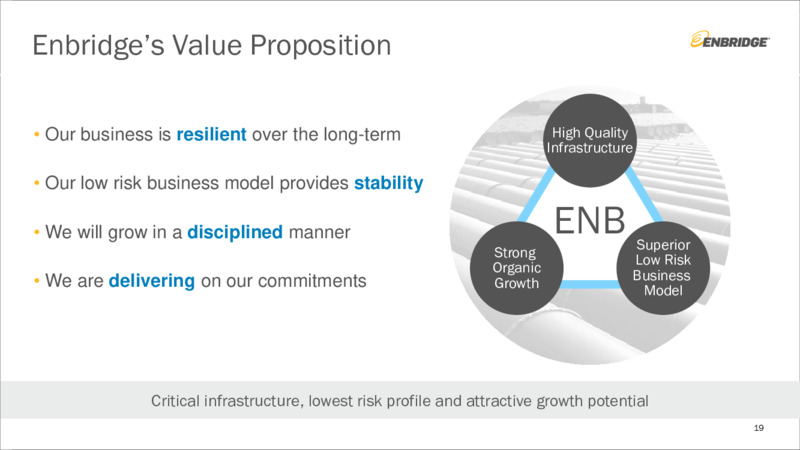 June 2020 Investor Presentation – Enbridge Inc. – slide 18