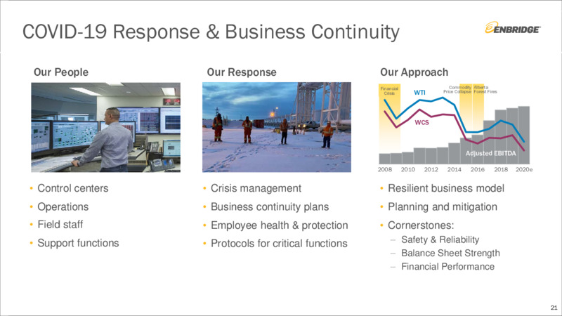 June 2020 Investor Presentation – Enbridge Inc. – slide 20