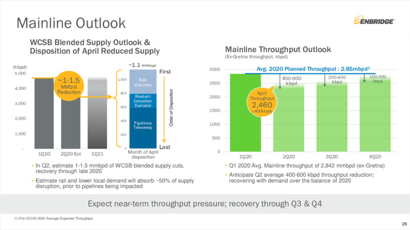June 2020 Investor Presentation – Enbridge Inc. – slide 27