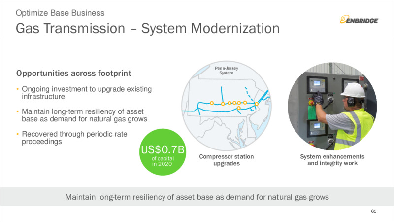 June 2020 Investor Presentation – Enbridge Inc. – slide 60