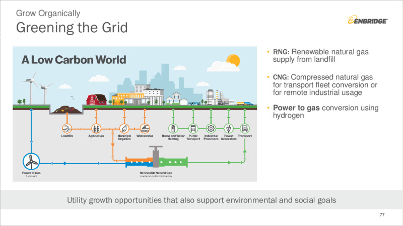 June 2020 Investor Presentation – Enbridge Inc. – slide 76