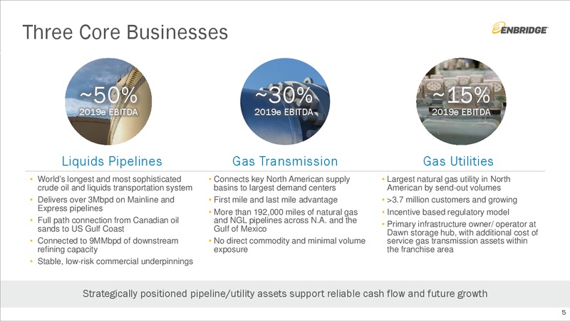 July 2019 Investment Community Presentation – Enbridge Inc. – slide 4