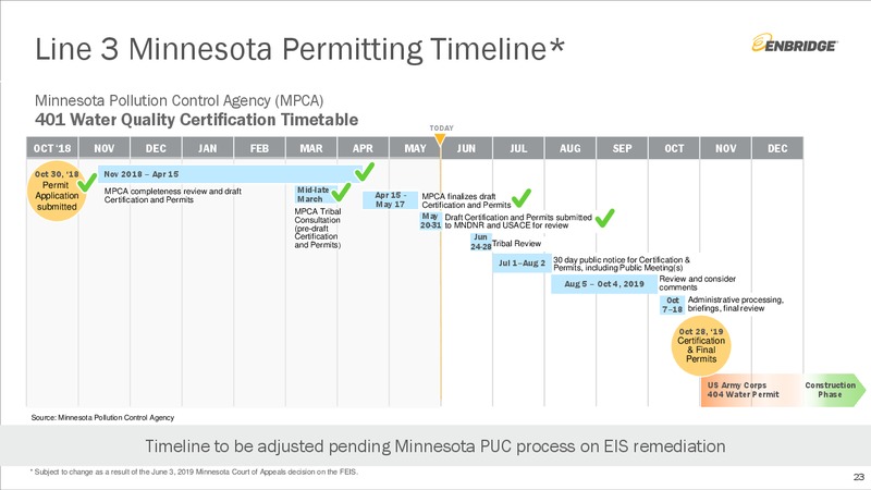 July 2019 Investment Community Presentation – Enbridge Inc. – slide 22