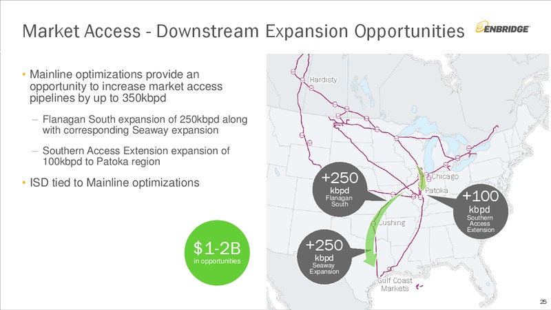 July 2019 Investment Community Presentation – Enbridge Inc. – slide 24