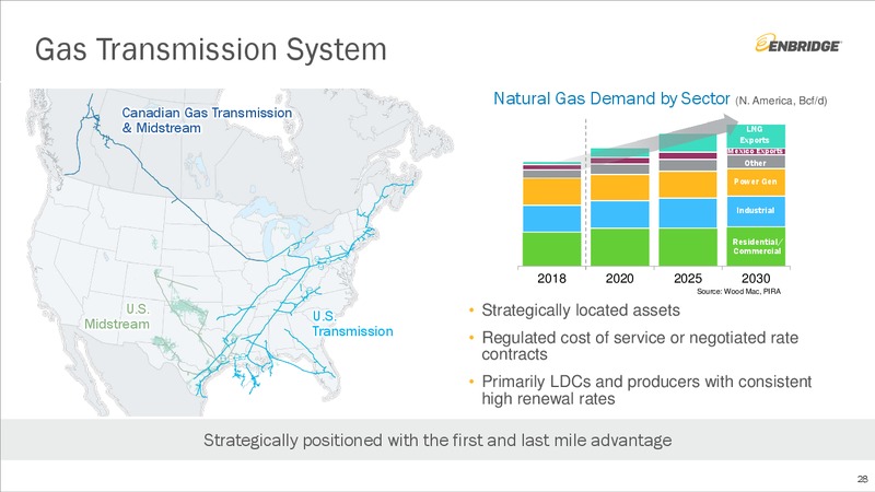 July 2019 Investment Community Presentation – Enbridge Inc. – slide 27