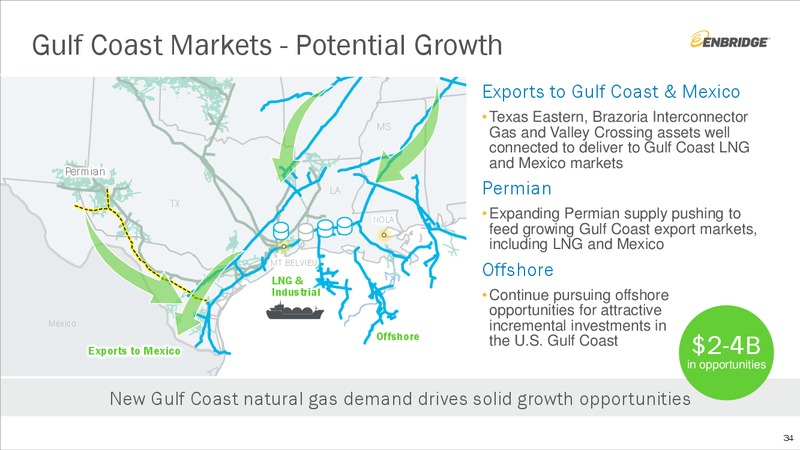 July 2019 Investment Community Presentation – Enbridge Inc. – slide 33