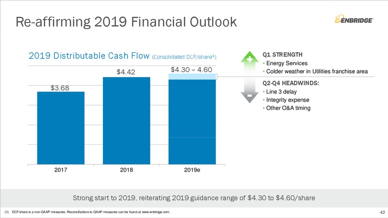 July 2019 Investment Community Presentation – Enbridge Inc. – slide 41