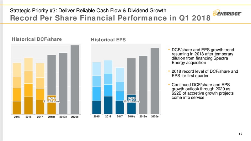 July 2018 Investor Presentation – Enbridge Inc. – slide 9