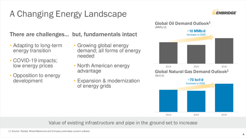 Q2 Financial Results and Business Update – Enbridge Inc. – slide 3