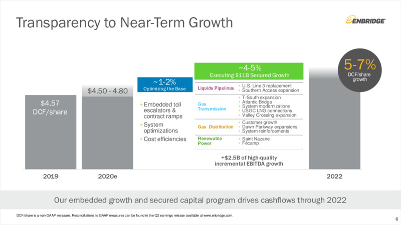 Q2 Financial Results and Business Update – Enbridge Inc. – slide 5