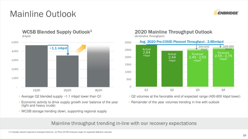 Q2 Financial Results and Business Update – Enbridge Inc. – slide 9
