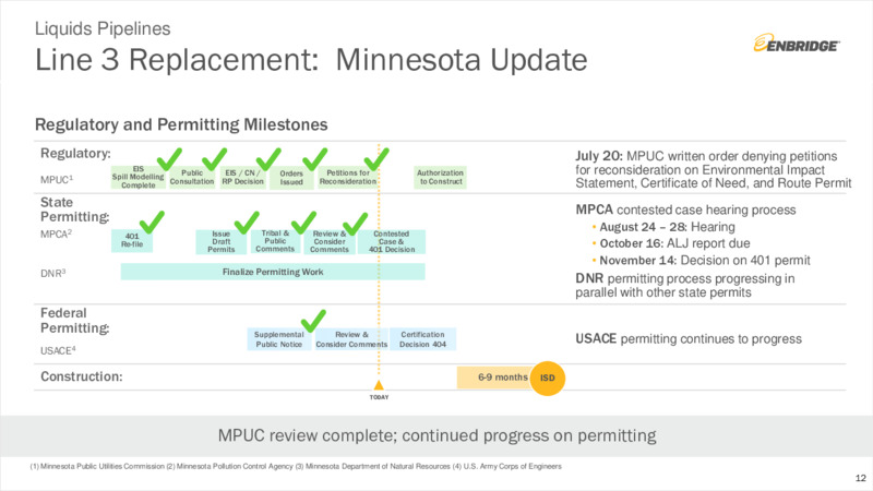 Q2 Financial Results and Business Update – Enbridge Inc. – slide 11