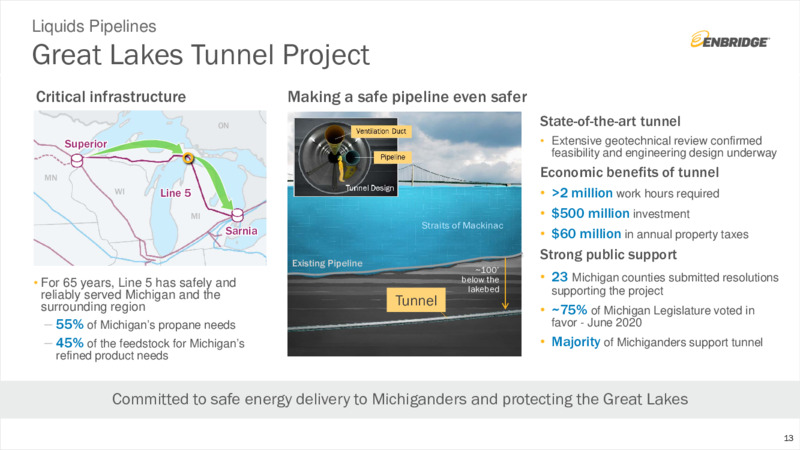 Q2 Financial Results and Business Update – Enbridge Inc. – slide 12
