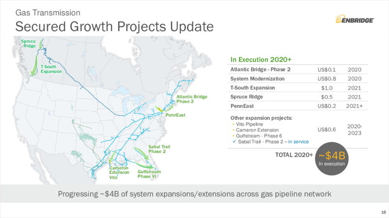 Q2 Financial Results and Business Update – Enbridge Inc. – slide 15