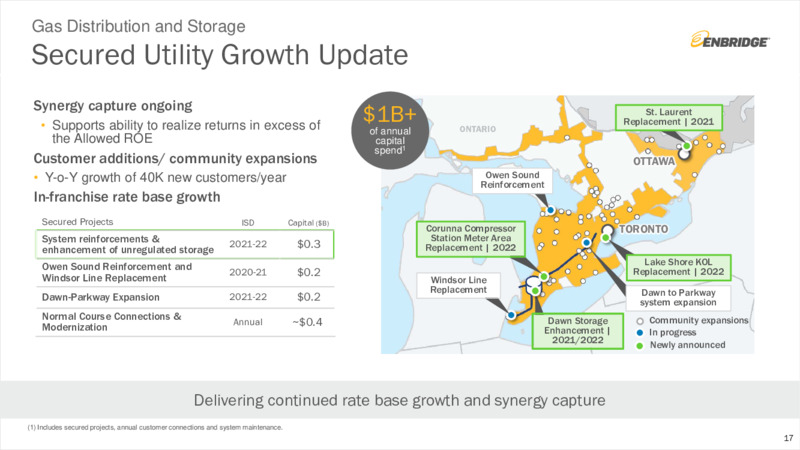 Q2 Financial Results and Business Update – Enbridge Inc. – slide 16