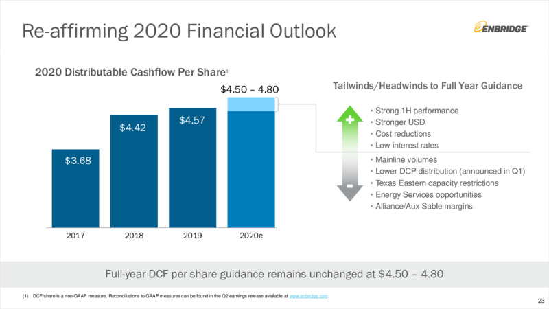 Q2 Financial Results and Business Update – Enbridge Inc. – slide 22