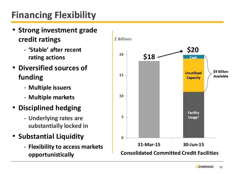 Q2 2015 Earnings Call – Enbridge Inc. – slide 9