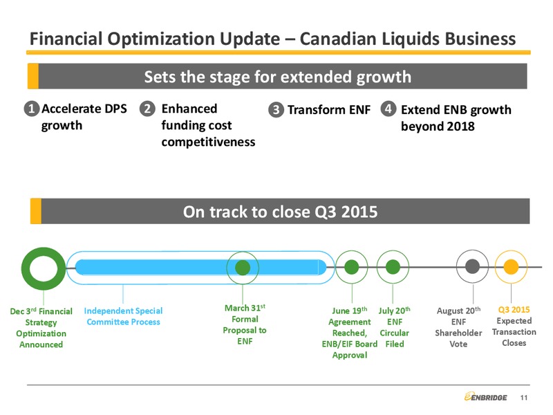 Q2 2015 Earnings Call – Enbridge Inc. – slide 10