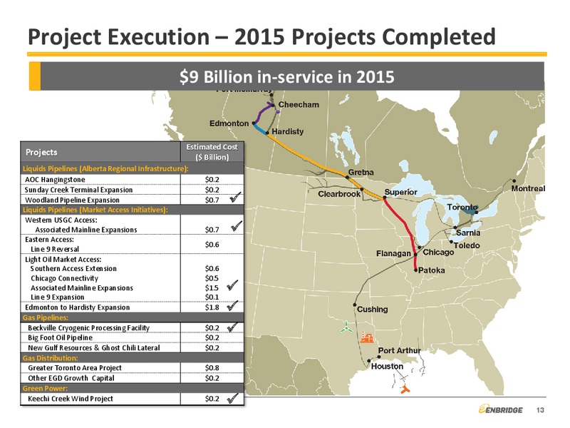Q2 2015 Earnings Call – Enbridge Inc. – slide 12