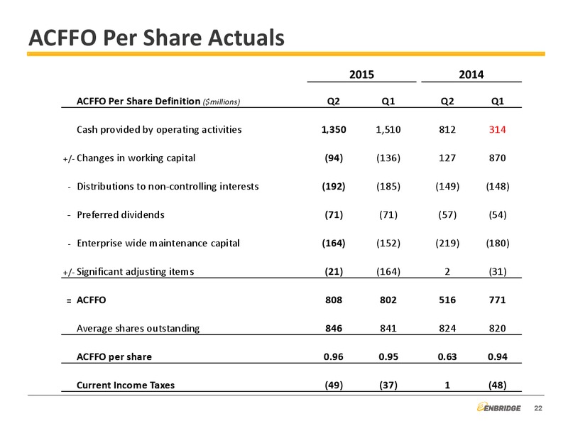 Q2 2015 Earnings Call – Enbridge Inc. – slide 21