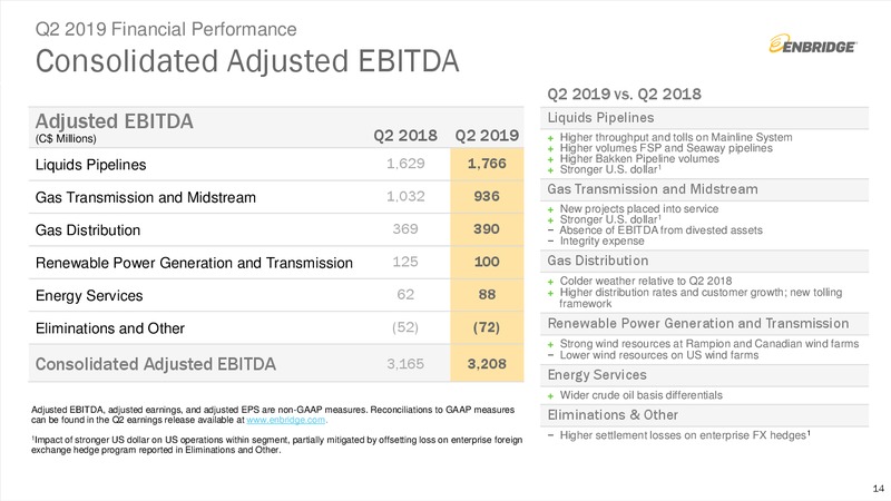 2Q 2019 Earnings Presentation – Enbridge Inc. – slide 13