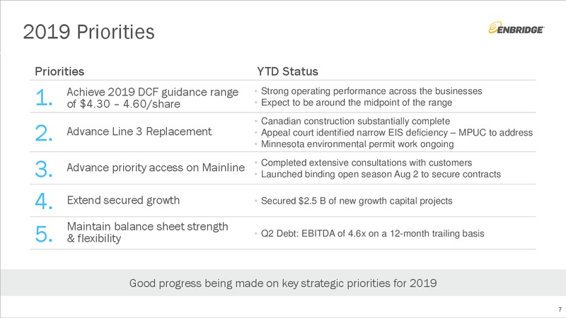 August 2019 Investment Community Presentation – Enbridge Inc. – slide 6