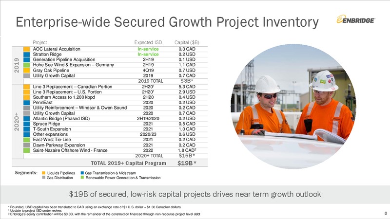 August 2019 Investment Community Presentation – Enbridge Inc. – slide 7