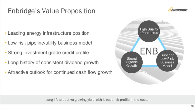 August 2019 Investment Community Presentation – Enbridge Inc. – slide 12
