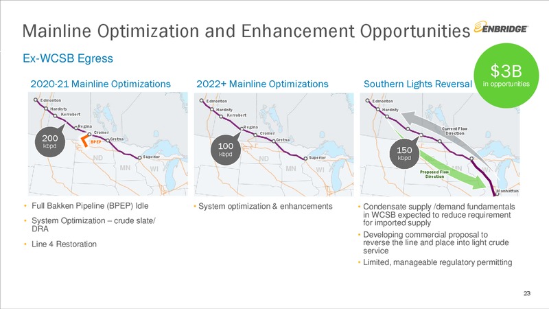 August 2019 Investment Community Presentation – Enbridge Inc. – slide 22